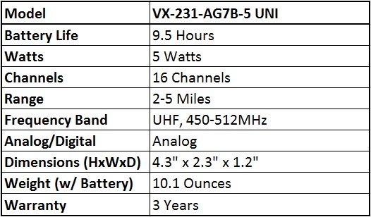 Vertex VX-231 UHF Quick Facts